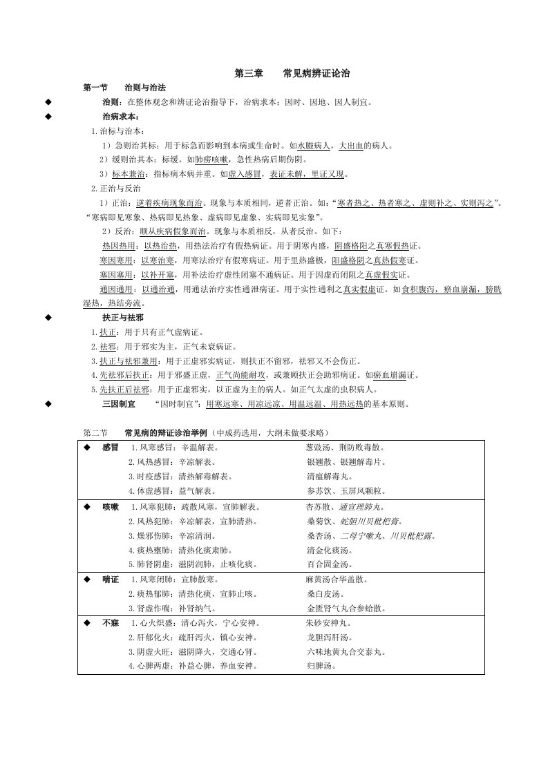 执业中药师中医综合常见病辨证论治