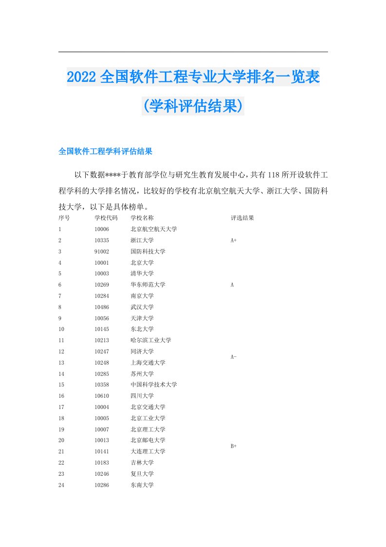 全国软件工程专业大学排名一览表(学科评估结果)