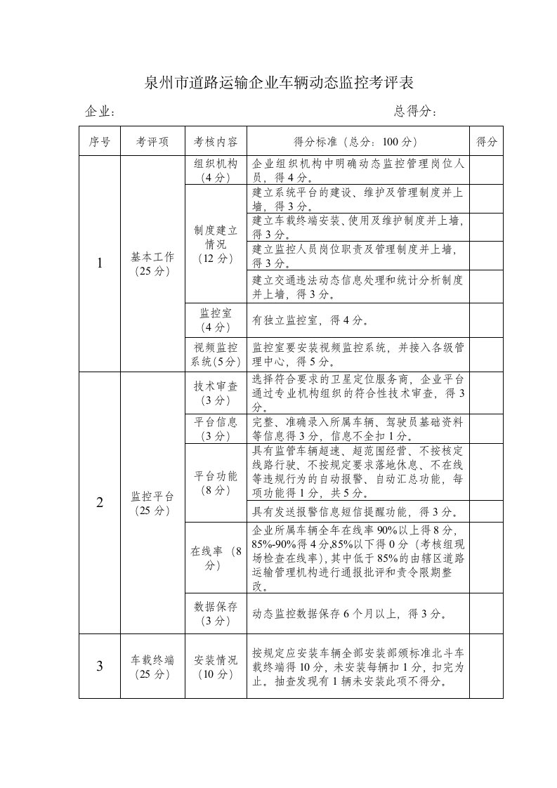 泉州市道路运输企业车辆动态监控考评表