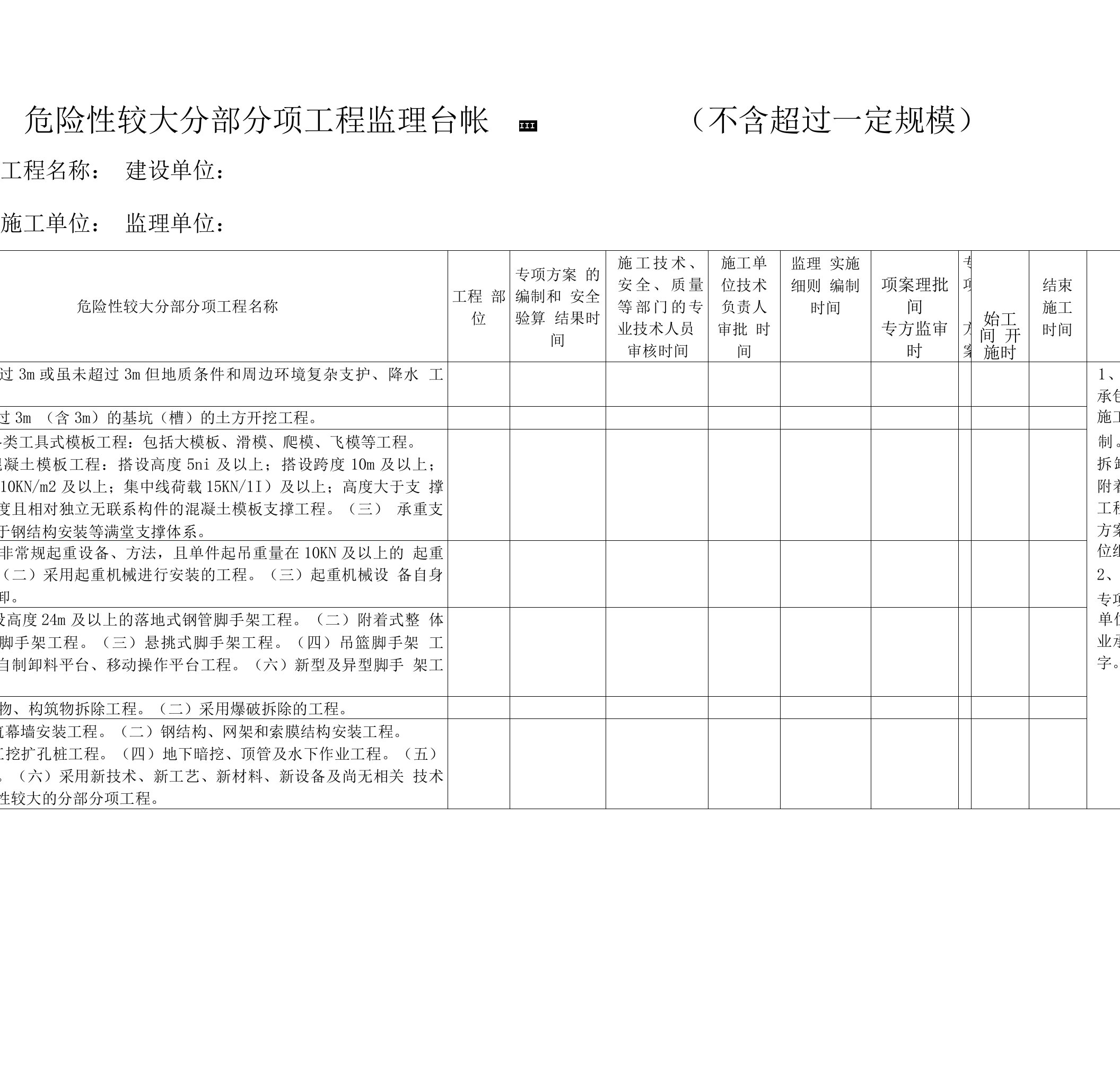 危险性较大分部分项工程监理台帐