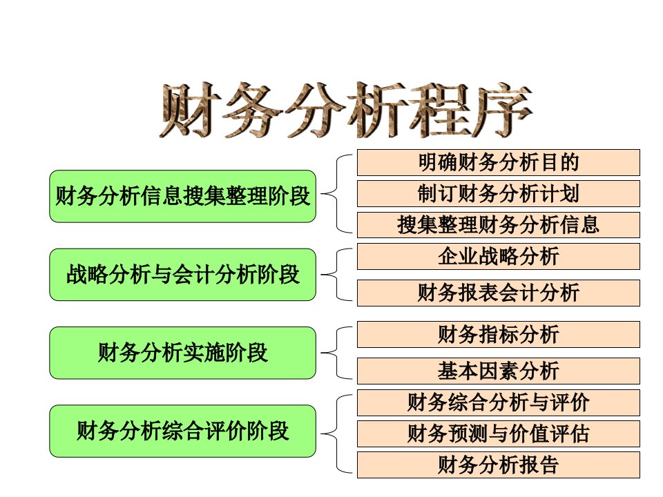 财务分析-比率分析