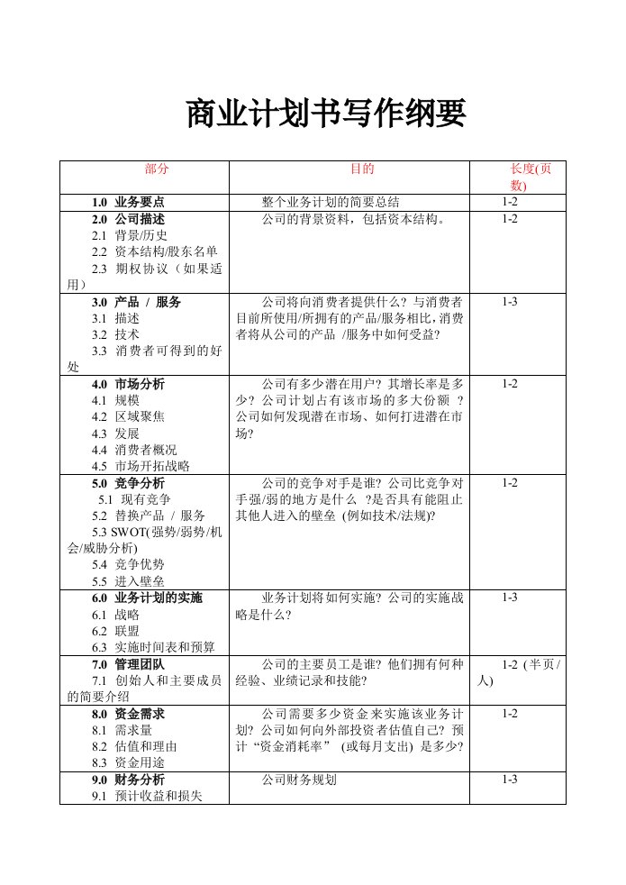 商业计划书写作纲要