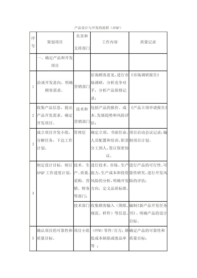 产品管理-产品设计与开发的流程