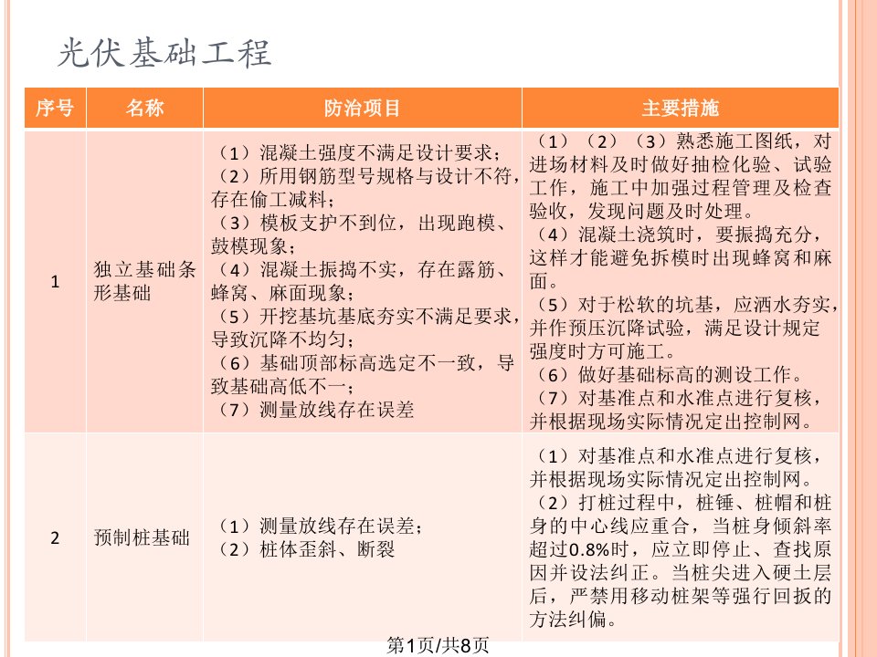 光伏工程质量通病及其防治措施