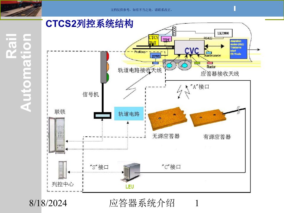 2021年度应答器系统介绍讲义