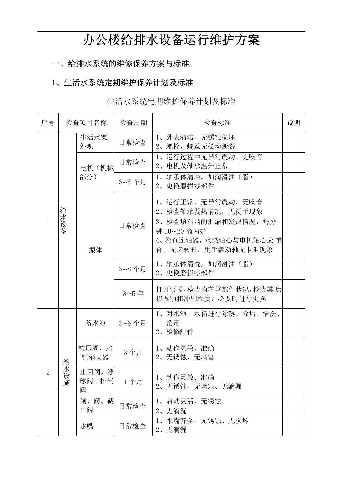 办公楼给排水设备运行维护方案