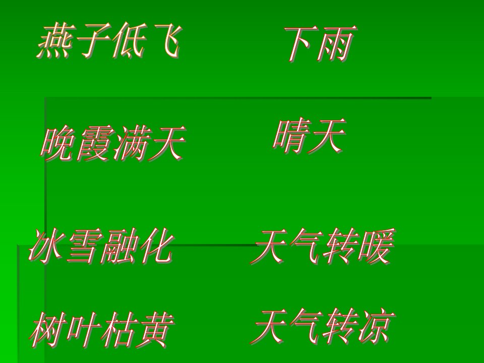 教学目标初步了解说明文知识把握文章说明顺序