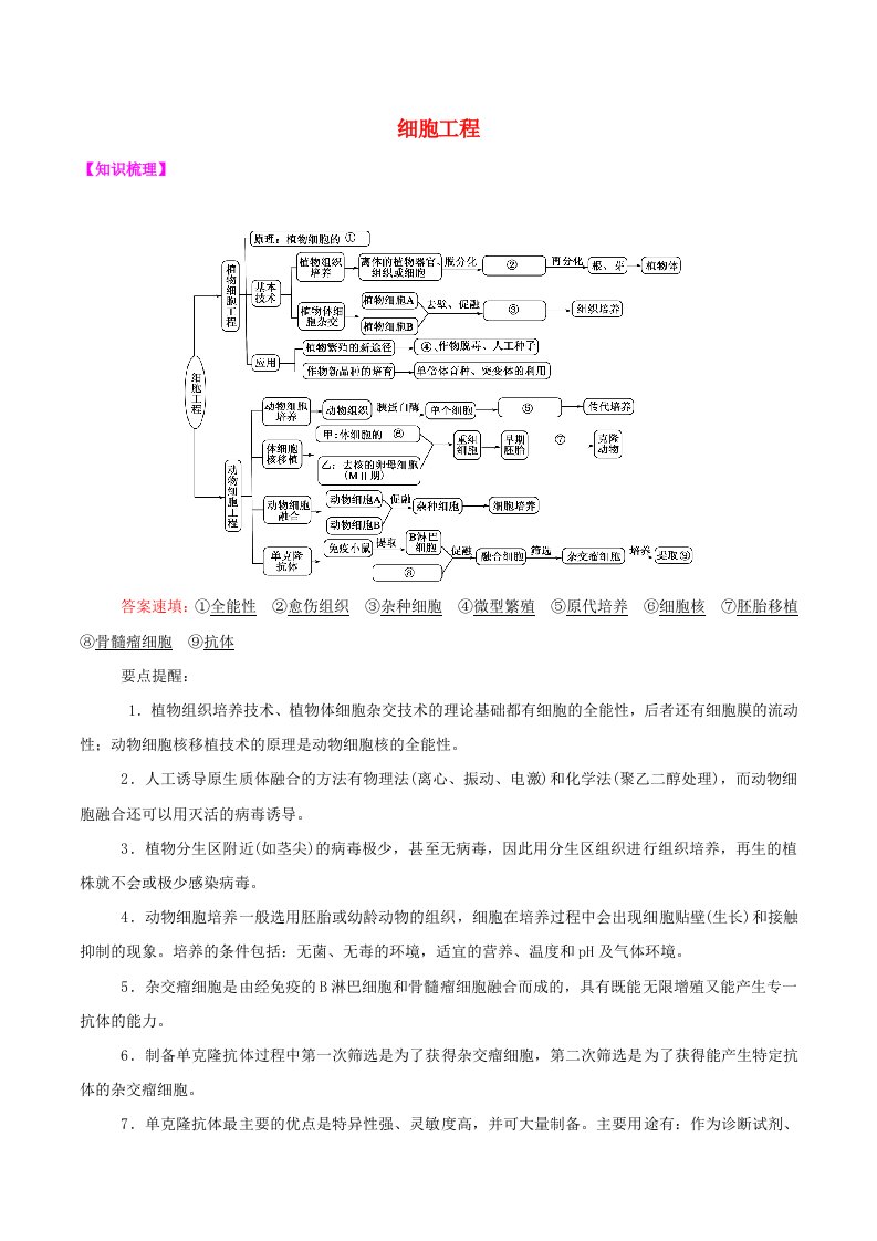 2021高二生物寒假作业同步练习题细胞工程含解析