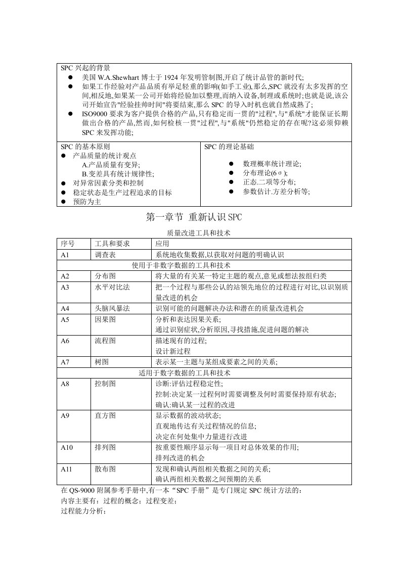 SPC的兴起与应用的若干实际问题