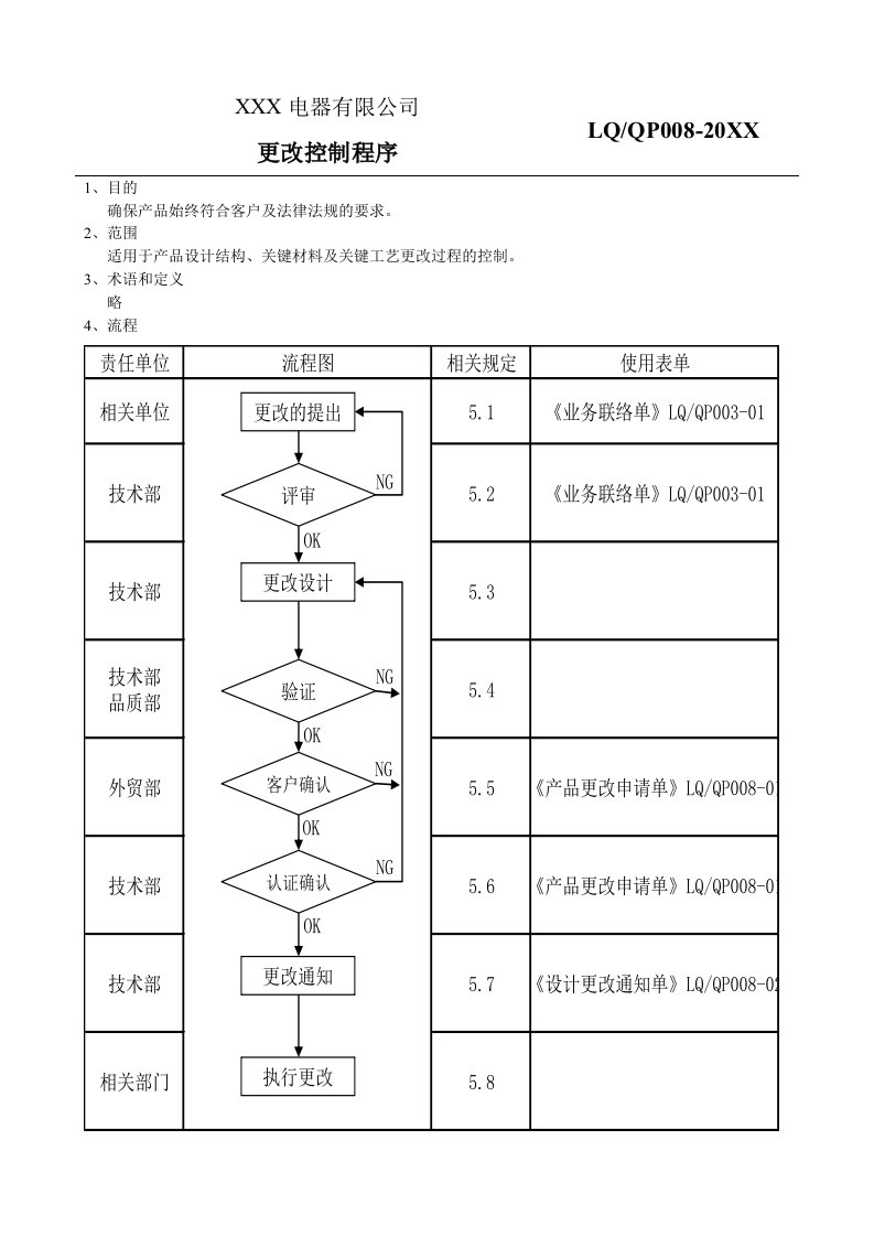 产品管理-产品更改控制程序