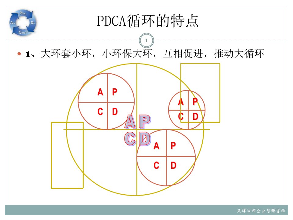 pdca管理循环培训