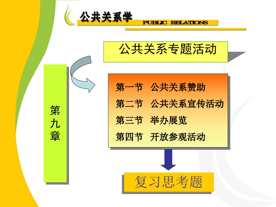 第九章公共关系专题活动ppt兰商网络存储