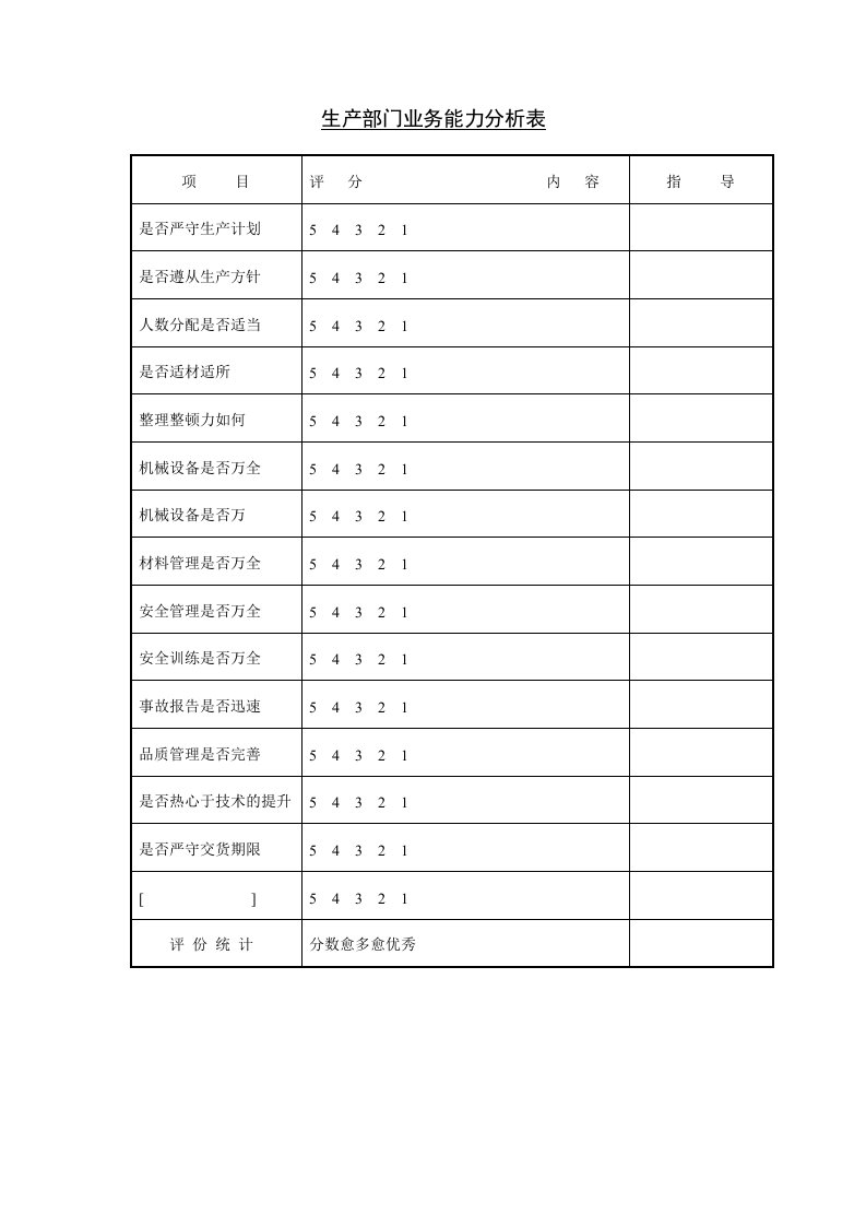 生产部门业务能力分析表模板