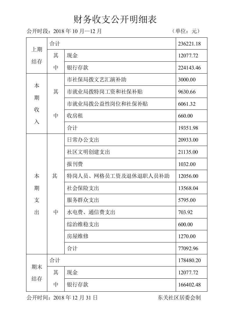 财务收支公开明细表