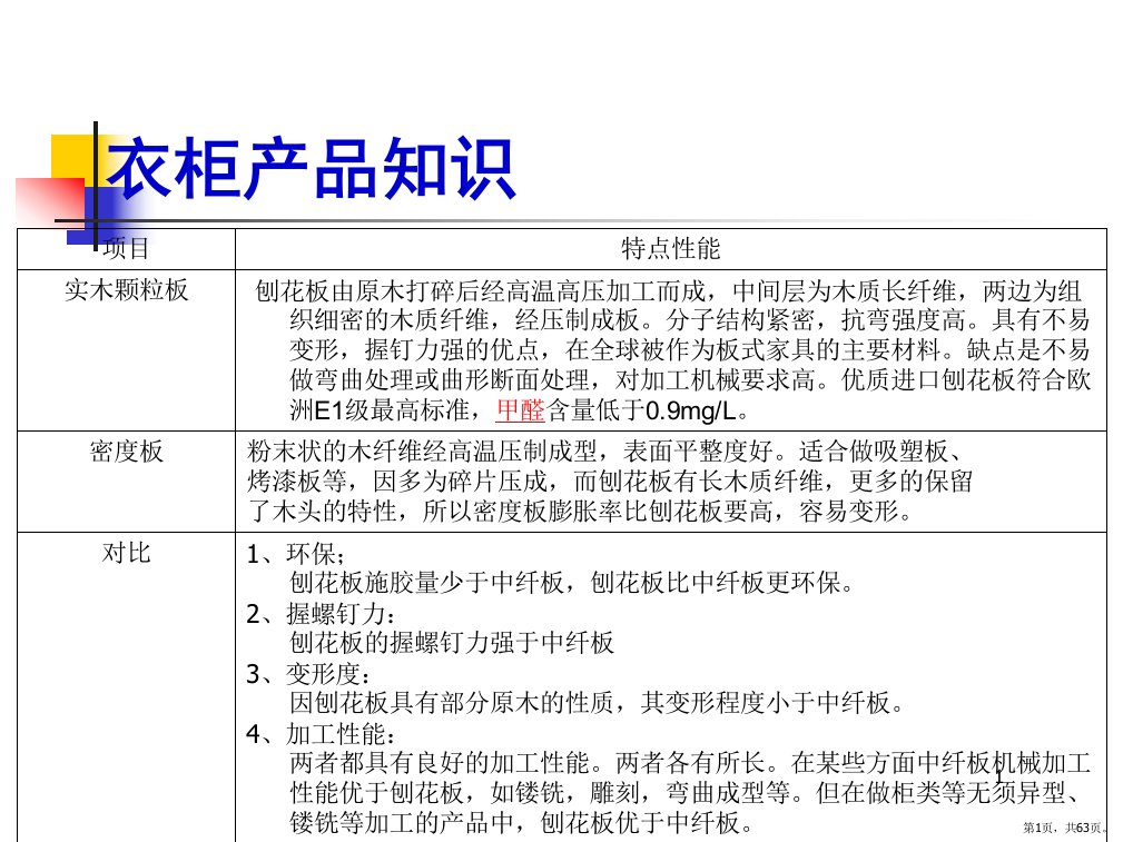 欧派衣柜销售话术PPT演示课件PPT63页