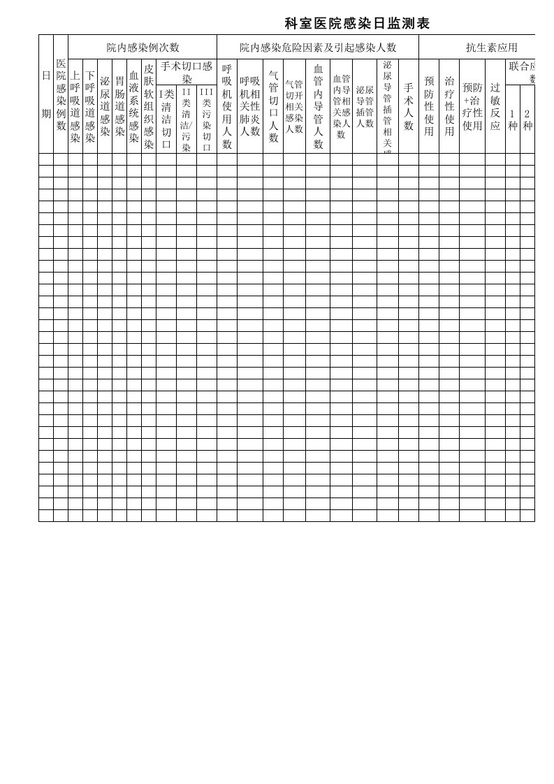 科室医院感染日监测表