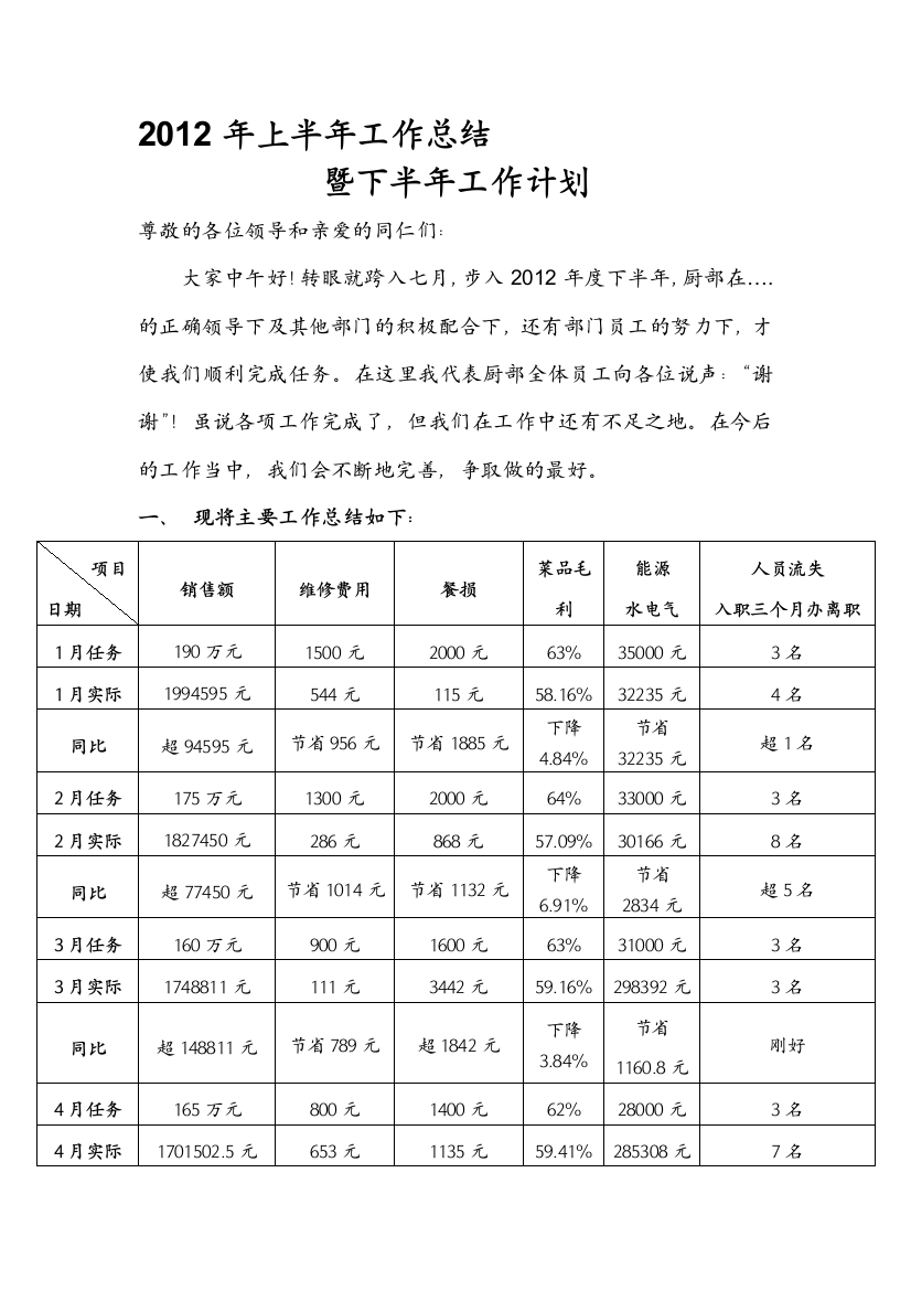 2012年厨房上半年工作总结暨下半年工作计划