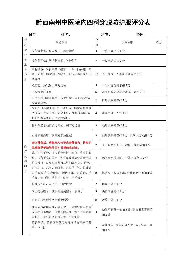 穿脱防护服评分标准(1)(1)