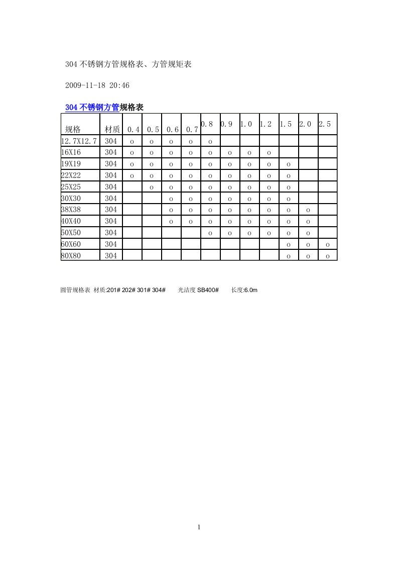 304不锈钢方管规格表、方管规矩表