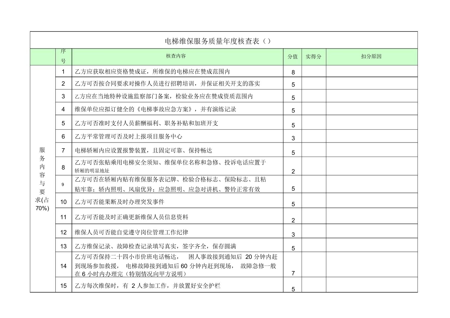 电梯维保服务质量年度考核表