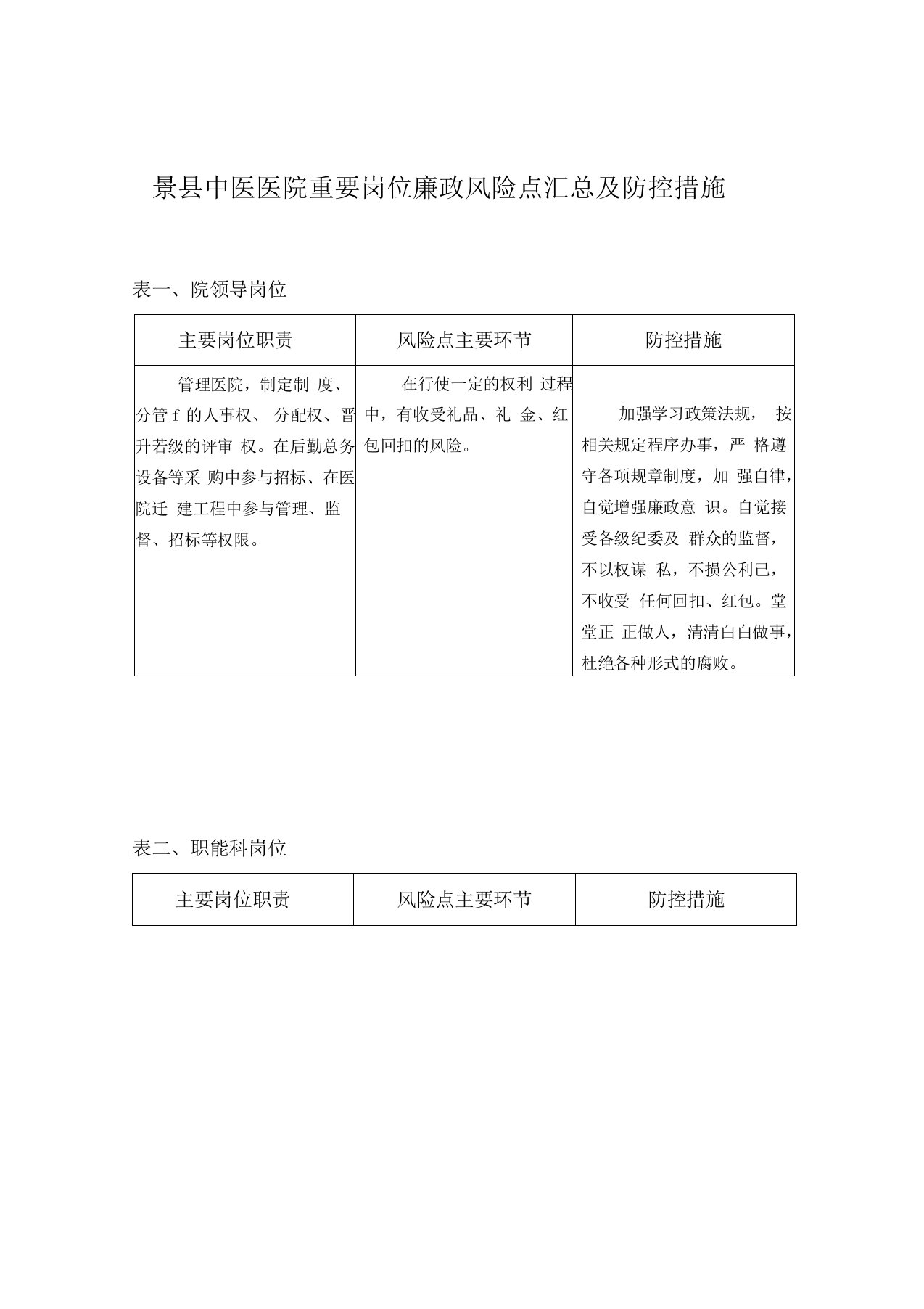 中医院重要岗位廉政风险点汇总及防控措施