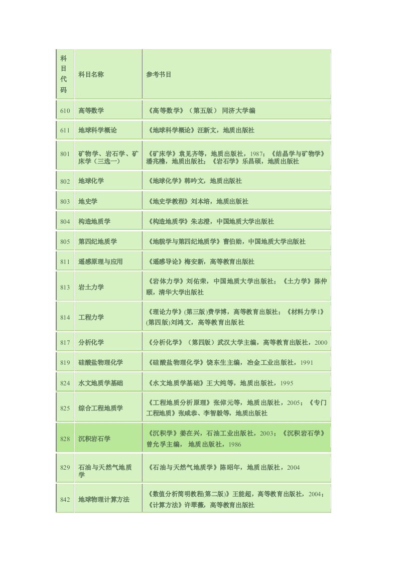 中国地质科学院考研参考书目