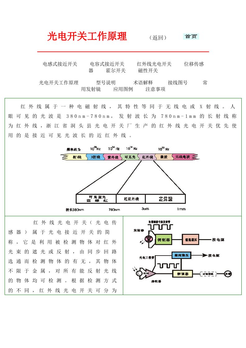 光电开关工作原理