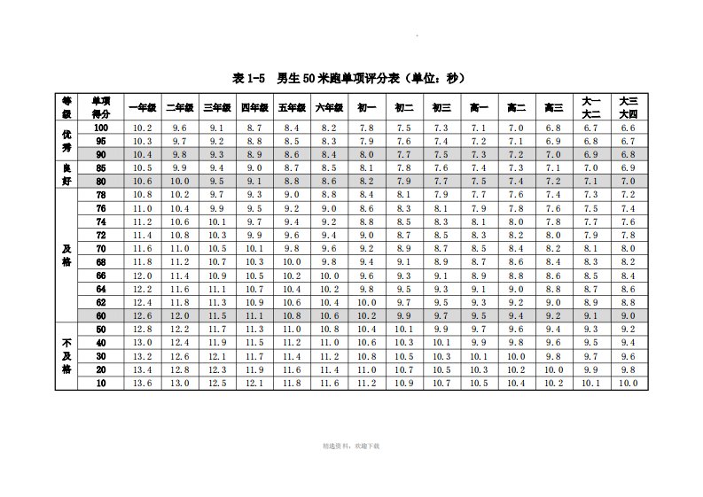 小学生体质健康标准