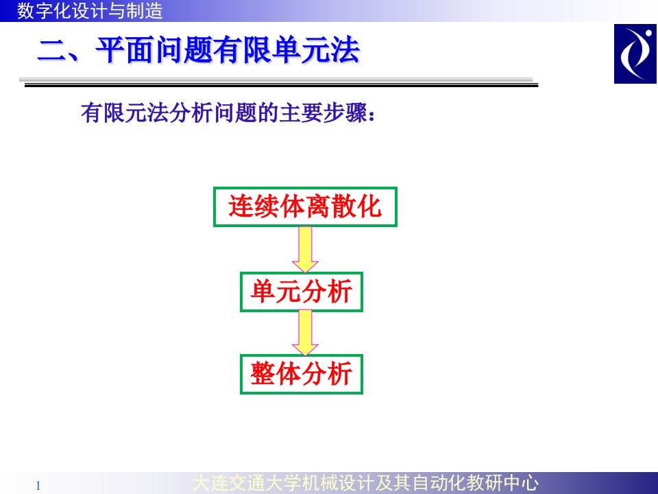 机械设计及其自动化教学PPT有限单元法分析