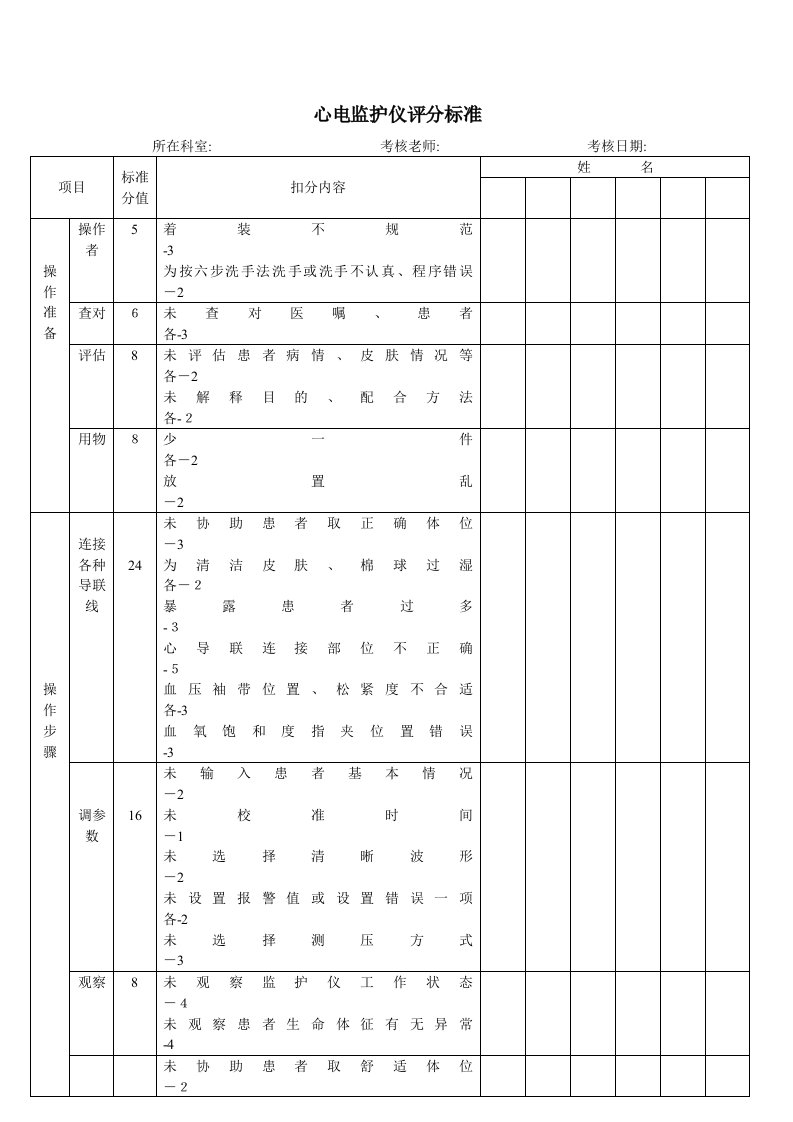 心电监护仪操作评分表