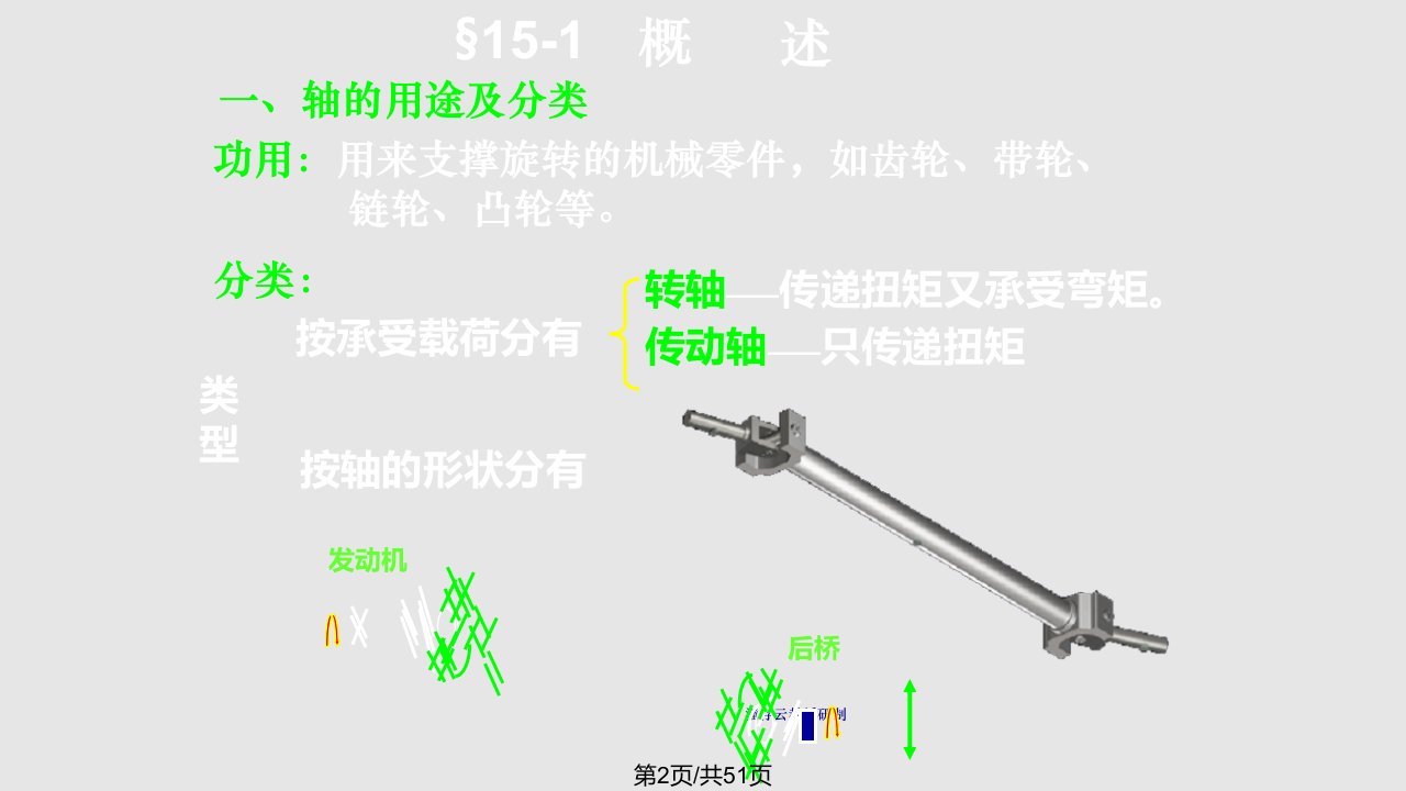 第15章机械设计轴