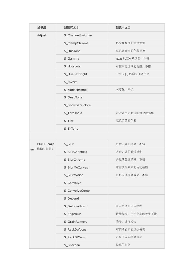 nuke蓝宝石插件效果说明