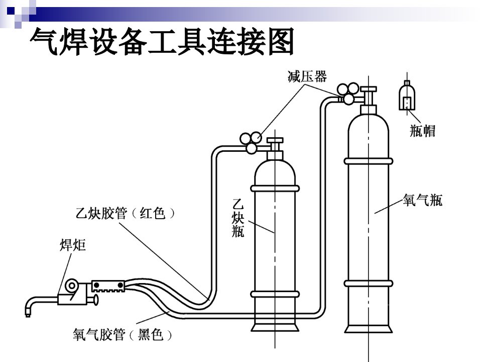 精选气焊工艺技术讲座