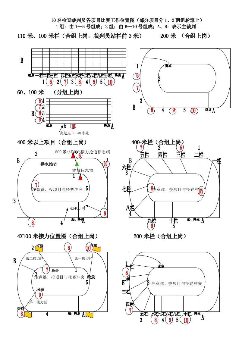 10人检查裁判员位置图