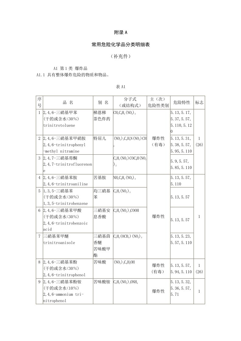 1074种常用危险化学品的分类