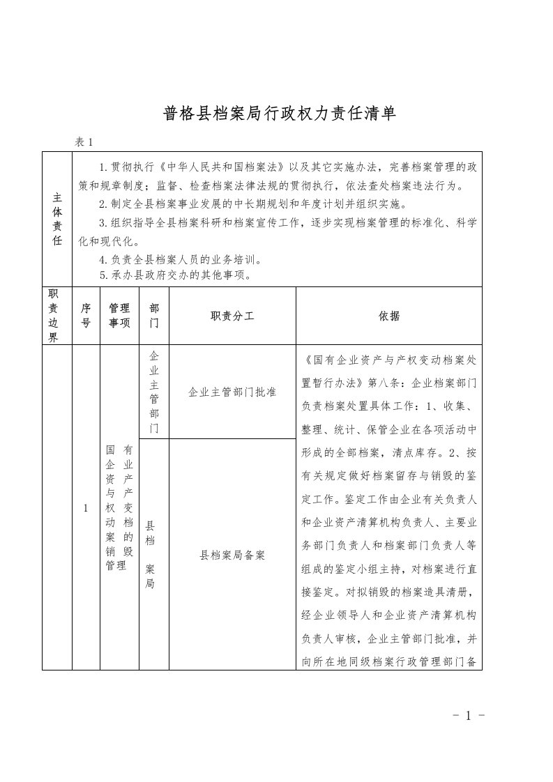 普格县档案局行政权力责任清单