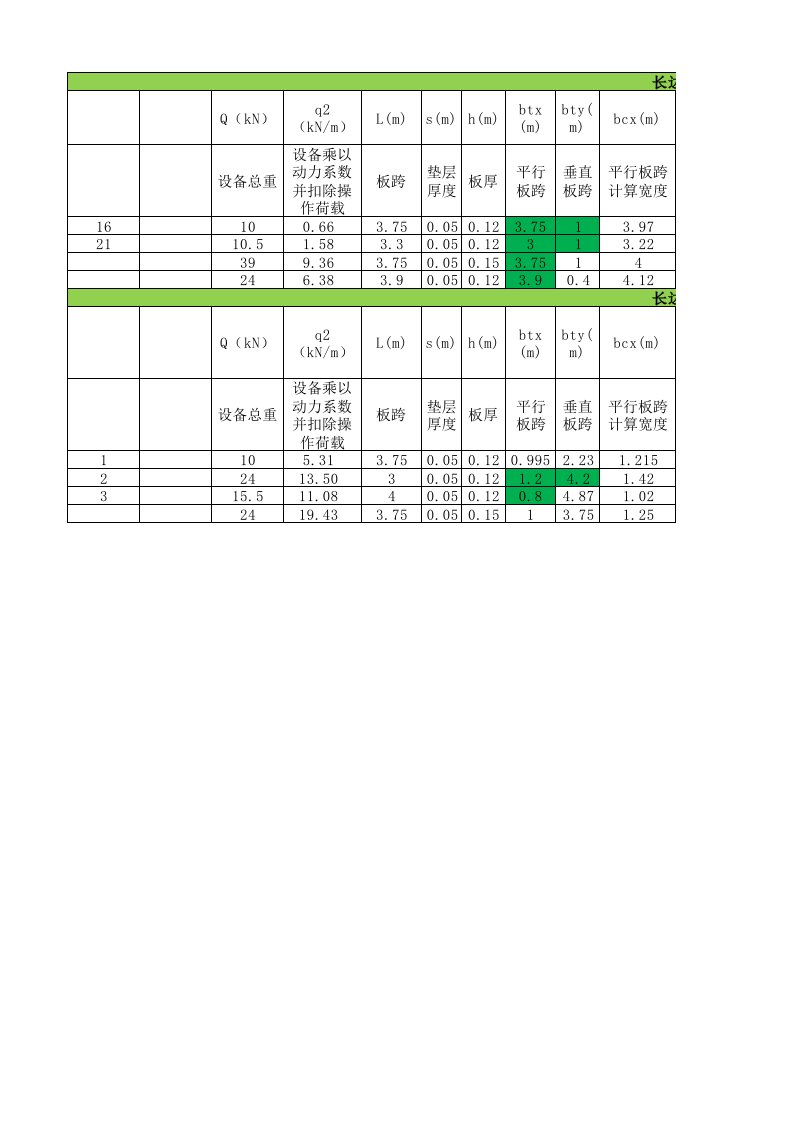 楼板等效均布活荷载