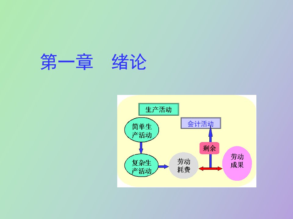 《基础会计》第一章总论