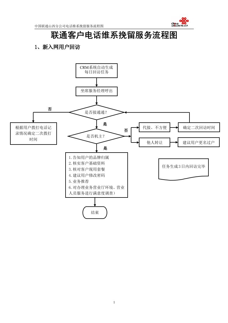 联通客户维系挽留服务流程图