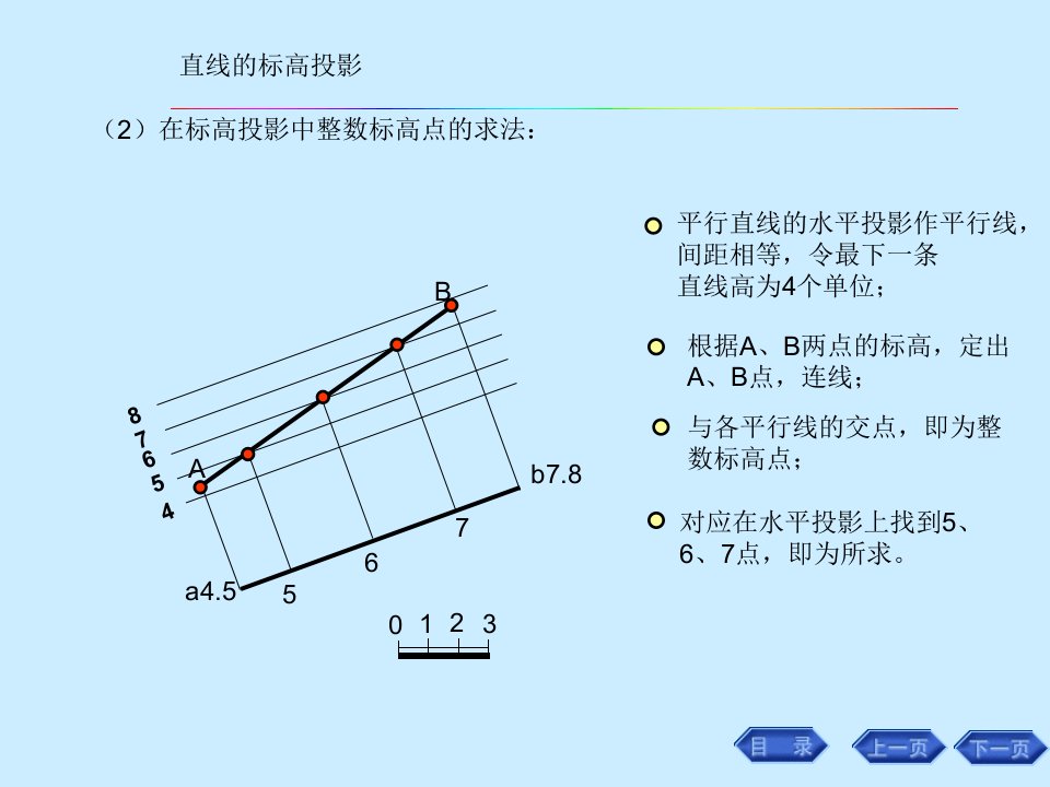 标高投影习题