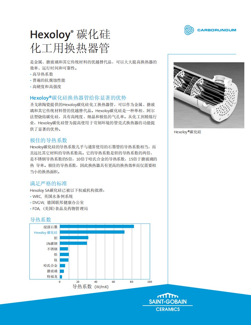 碳化硅数据