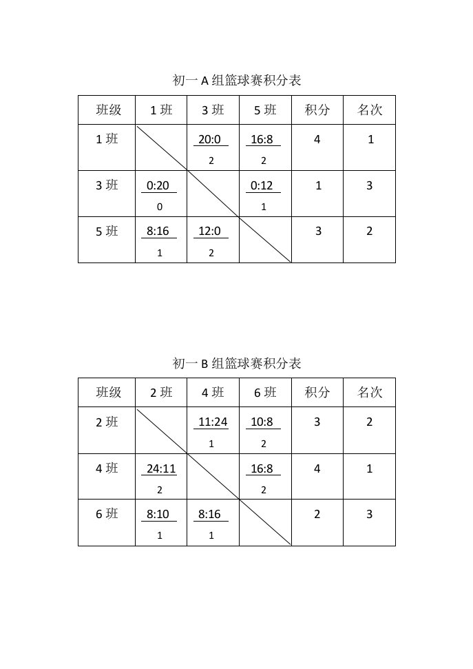 篮球赛比赛成绩登记表