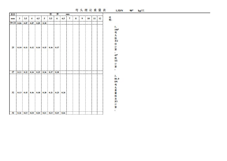 弯头三通大小头理论重量表