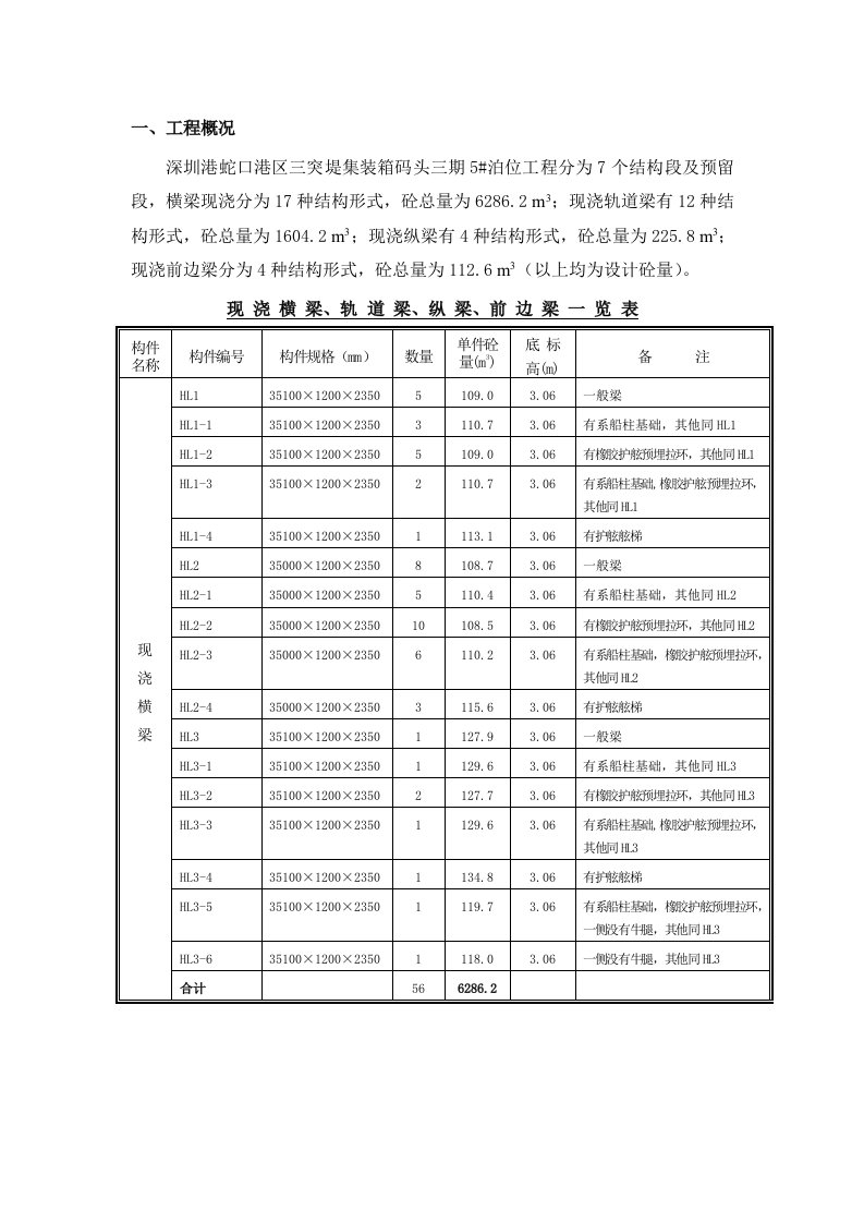 现浇各梁施工方案