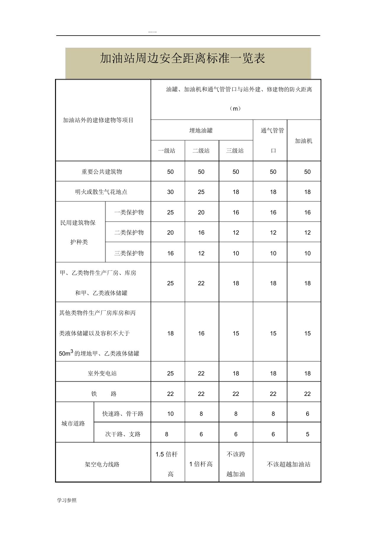 加油站周边安全距离标准一览标准表格