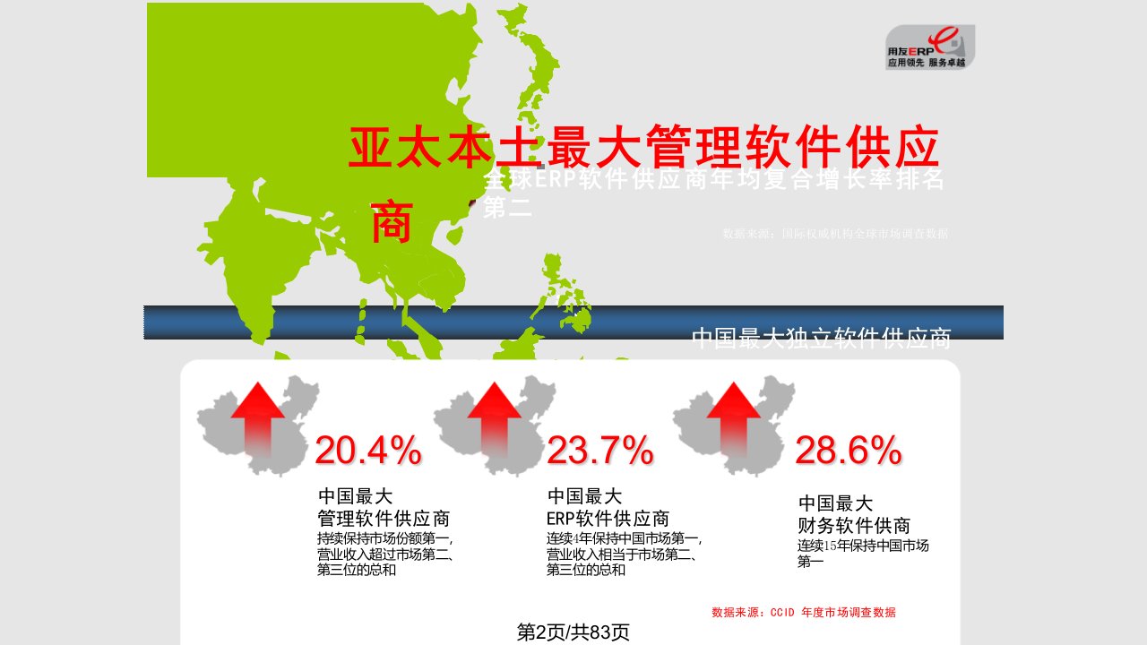 用友软件T财务业务一体化整体介绍