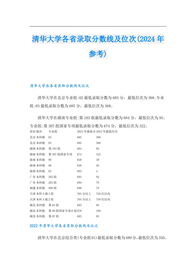 清华大学各省录取分数线及位次(2024年参考)