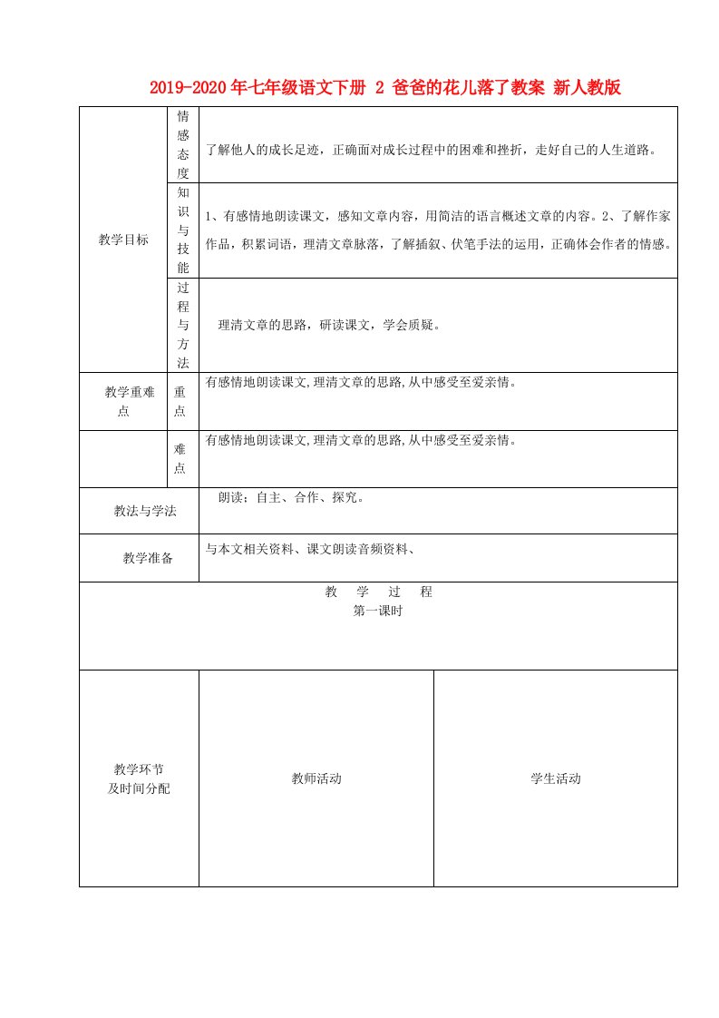 2019-2020年七年级语文下册