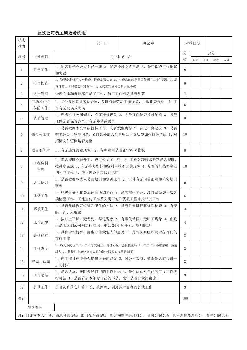 企业管理-建筑公司绩效考核表