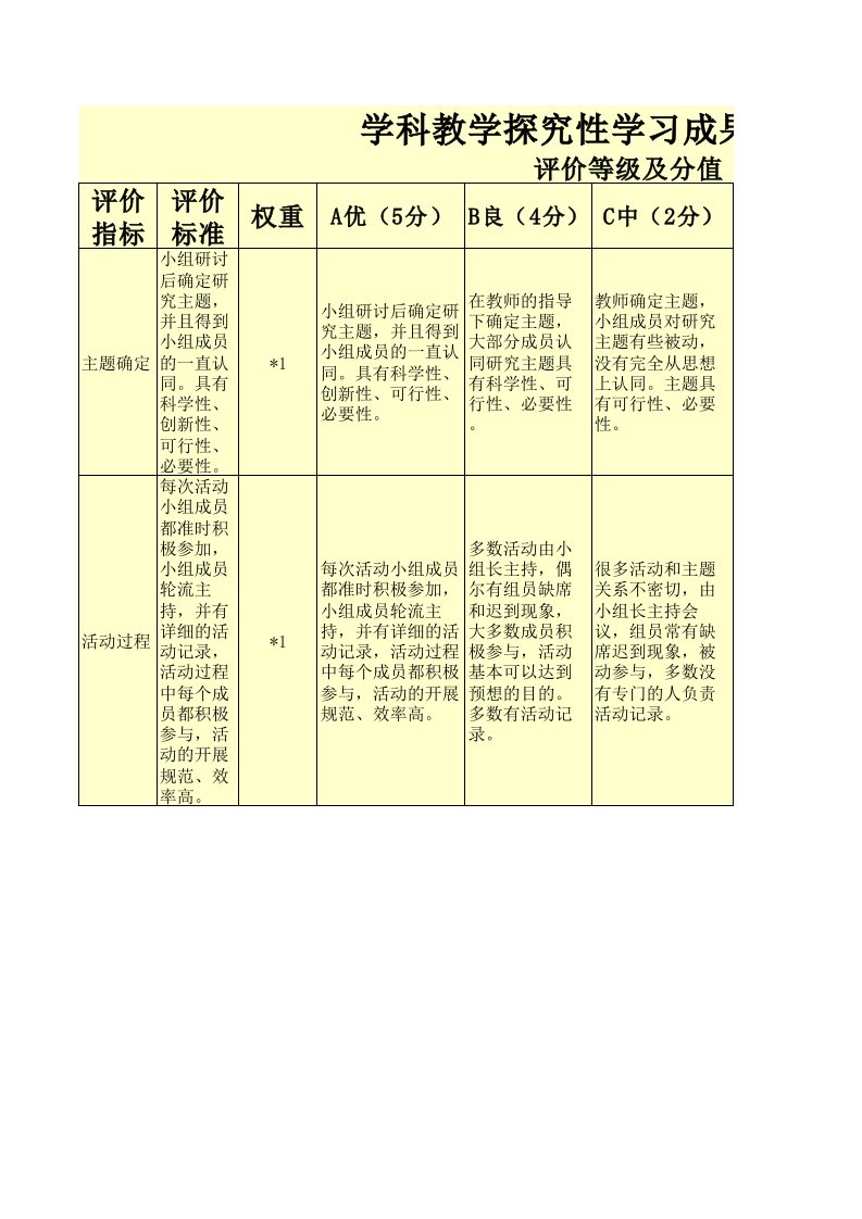 过程性评价量规作业体育